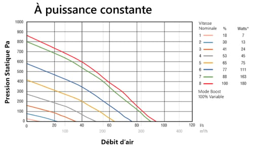 DS_TITON-ventilateur-à-débit-constant-1.1