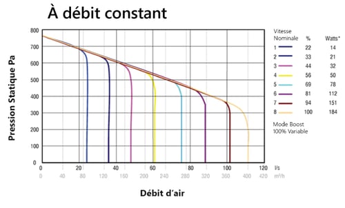 DS_TITON-ventilateur-à-débit-constant-1.2
