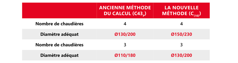 Plan de travail 3